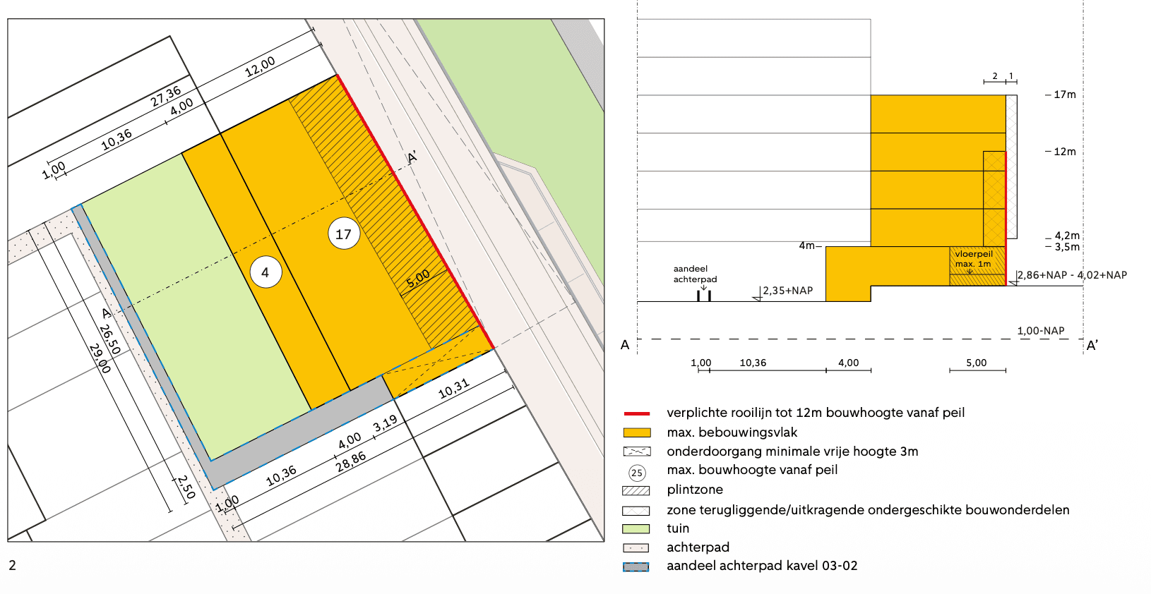 Projectlocatie